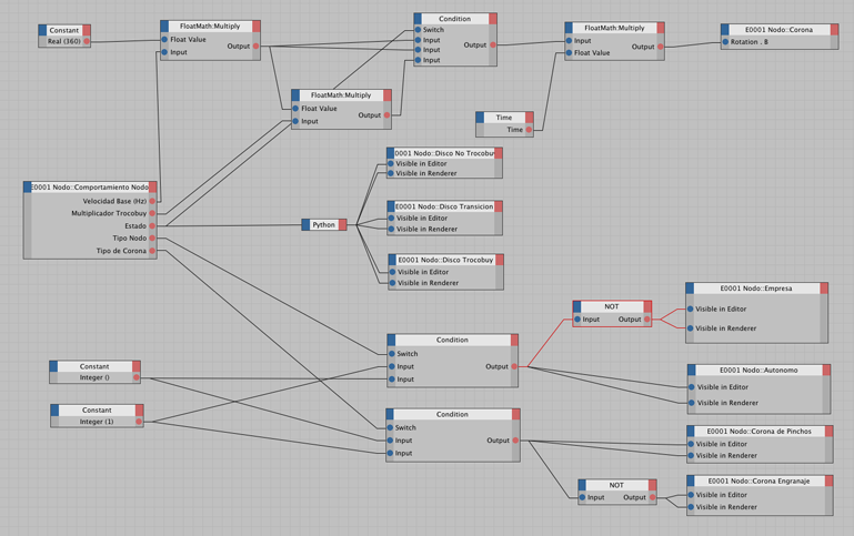 Con scripts en Xpresso complementados con Phyton es muy práctico implementar comportamientos genéricos y reutilizables para no tener que animar absolutamente todo a mano en Cinema 4D. Xpresso que gestionaba el comportamiento del nodo. Si, ¡hay cositas en Python! (Duplo)