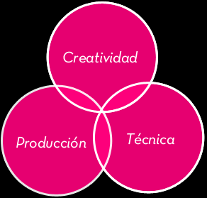Creatividad, Producción y Técnica son nuestros 3 pilares